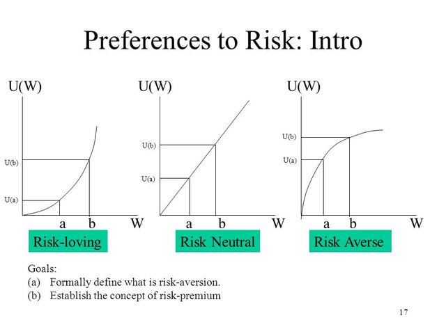 Preferences+to+Risk_+Intro.jpg