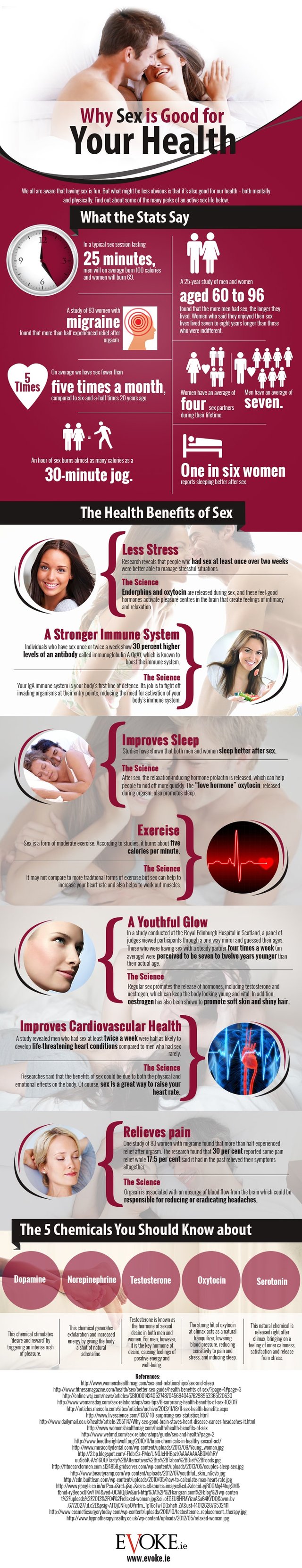 Evoke-IG-May-Health-Benefits-Sex.jpg