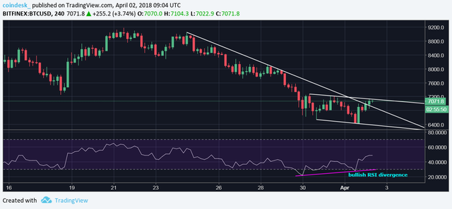 btcusd-4hour.png