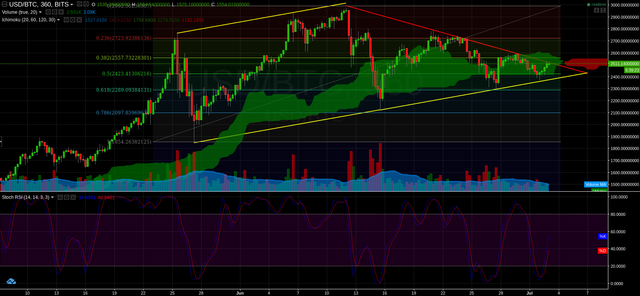 BTC current 6hr.png