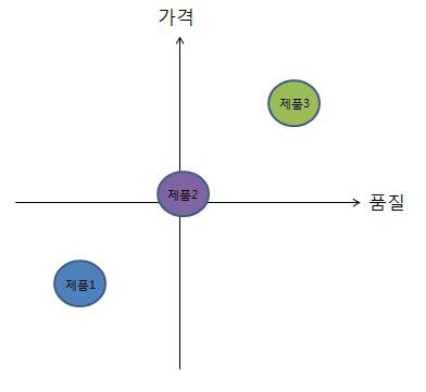 포지셔닝맵_기본.JPG