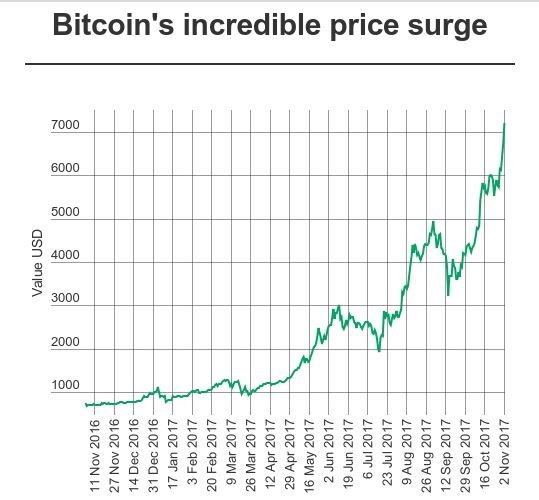 bitcoin chart.JPG