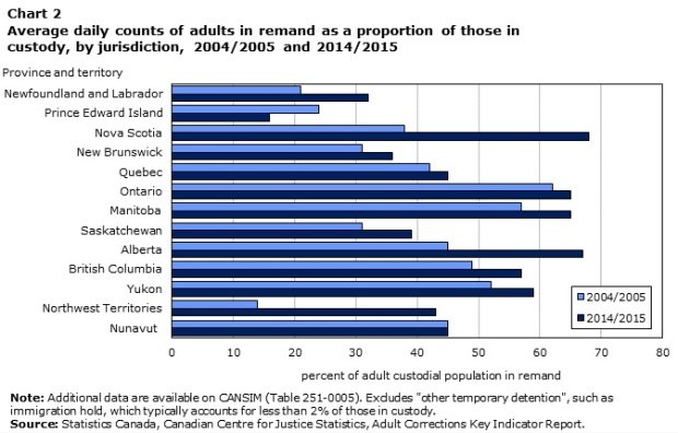 statistics-canada-remand.jpg