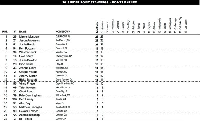 Site-450SX-Standings.jpg