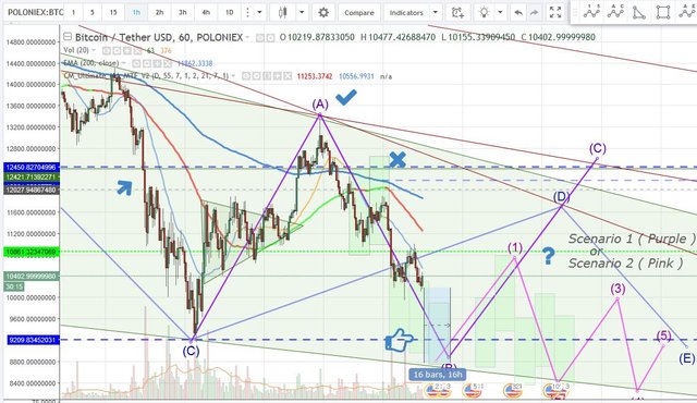 BTC 1 hr  2018 01 23 0022.JPG