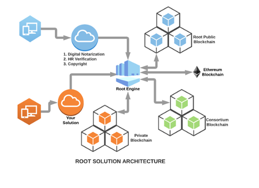 (22) Root BlockChain - Photos - Google Chrome 2018-05-08 15.19.18.png