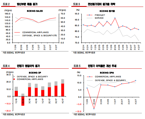 원가율 하락.PNG