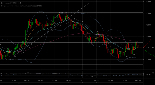 bitfinex-btcusd-Jan-22-2018-1-38-8.png