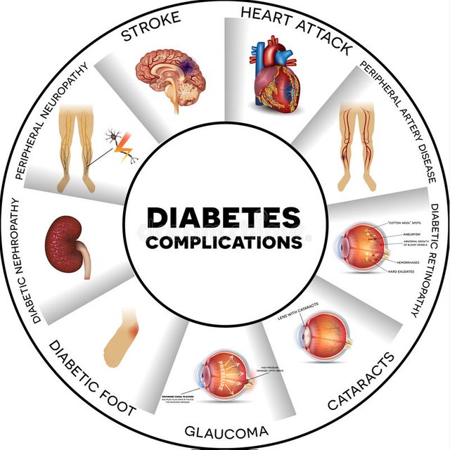 diabetes-complications-affected-organs-affects-nerves-kidneys-eyes-vessels-heart-brain-skin-round-info-graphic-62541059.jpg