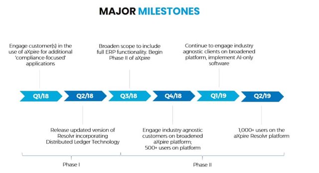 aXpire-Roadmap.jpg