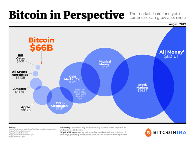bitcoin-and-cryptocurrency-in-perspective.png