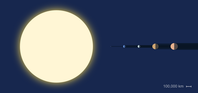 sun-size.png