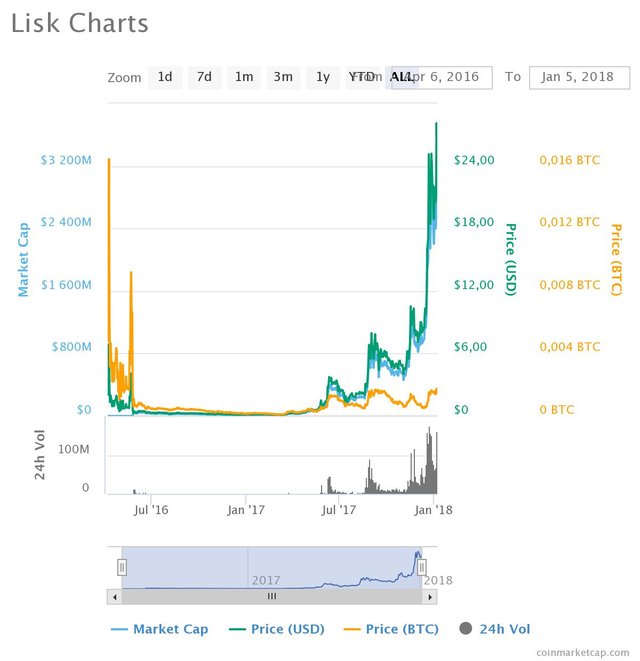 chart.jpeg