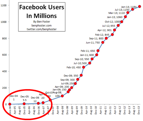 facebookgrowth.PNG