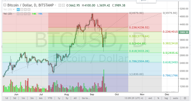 BTC_retrace.PNG