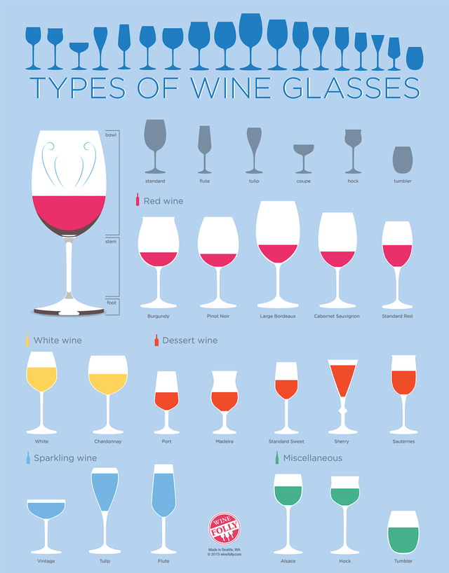 Types-of-Wine-Glasses-Chart.png