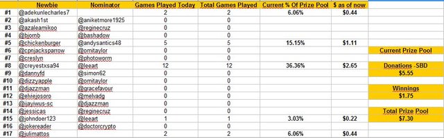 standings day 1.JPG