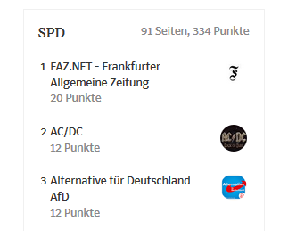 2017-05 - Sülzdeutsche FB-Analyse 1e.png