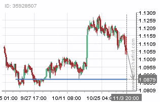 Forex._AUDNZD.png