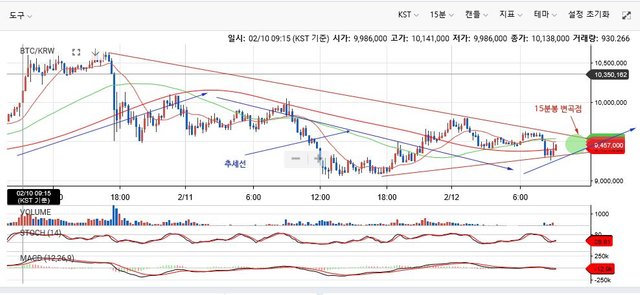 bticoin chart 15.jpg