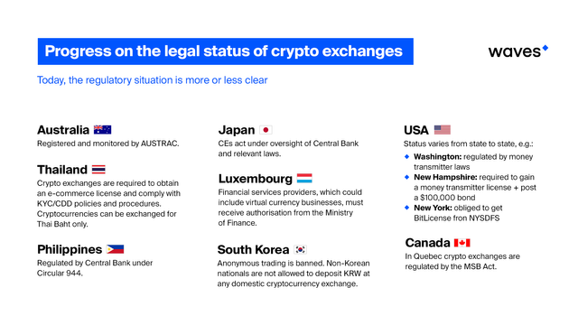 Progress on the legal status of crypto exchanges