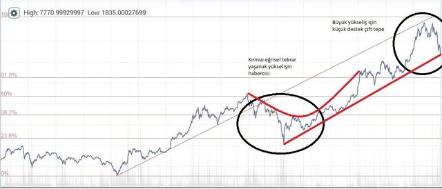 Analizler btc.JPG