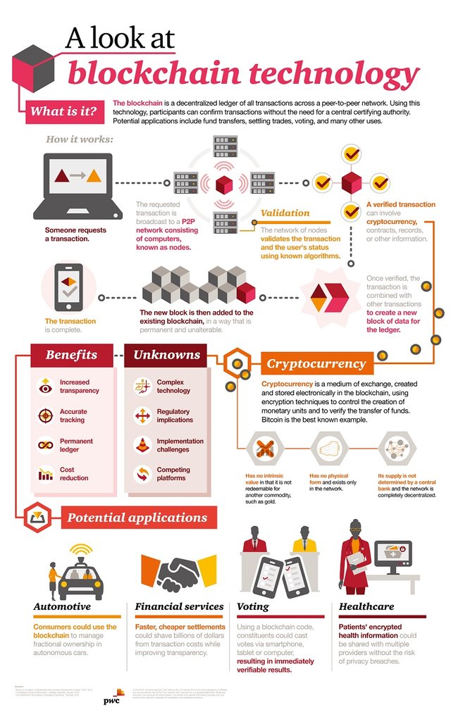 blockchain-infographic.jpg