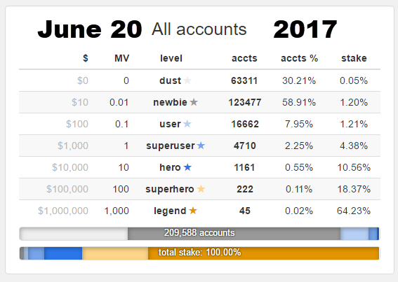 steemit all accounts june 20 2017.png