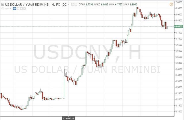 usdcny.PNG