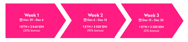 indahash ICO.png