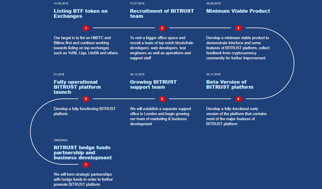 First Peer-2-Peer Cryptocurrency Insurance Platform - Google Chrome 2018-05-12 23.59.42.png