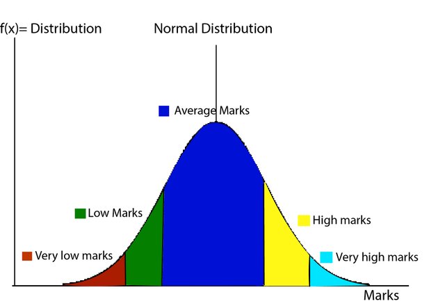 Normal_Distribution_NIST.jpg