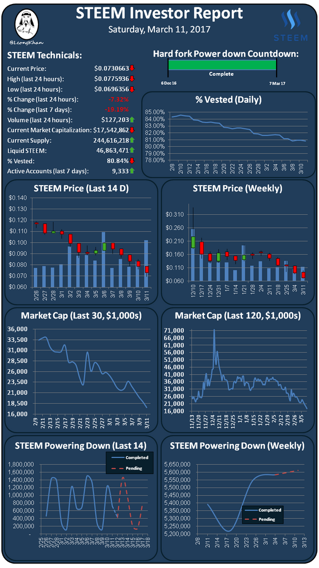 Investment Report 20170311.png
