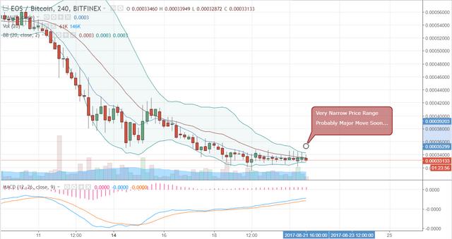 FireShot Capture 306 - EOSBTC_ 0.00033133 ▼−0.22% - U_ - https___www.tradingview.com_chart_AxIWekrr_.png