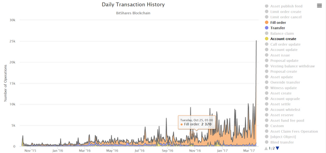 Selling To Earn Bitcoins Bitshares Forum Project Stealth Update - 