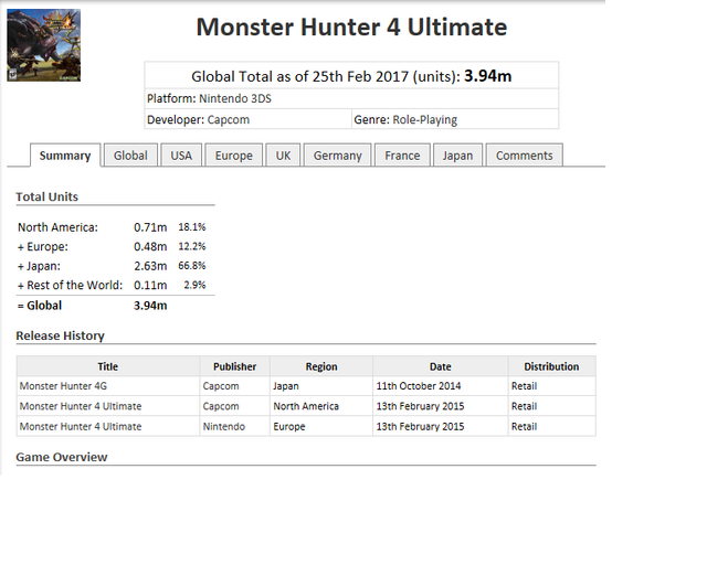 Monster Hunter 4 Ultimate Sales.png