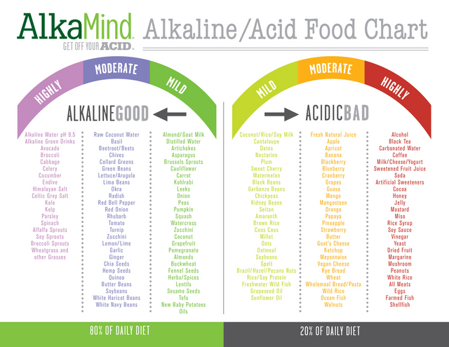 Acid Alkaline Food Chart Apple Cider Vinegar