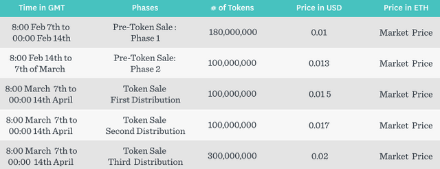 cryptaldash ICO details.PNG