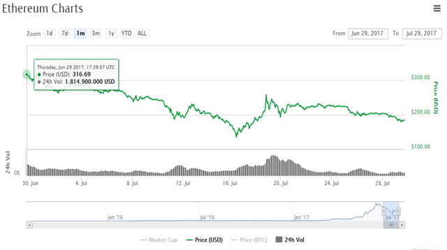 COMPRA ETH.png