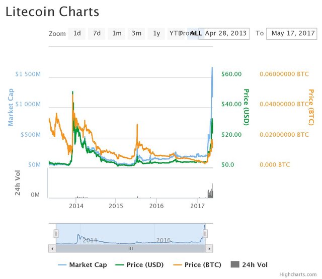 Litecoin.jpeg