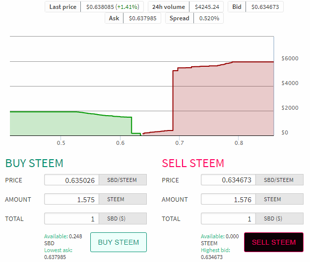 Update SBD and Steem Price today.png