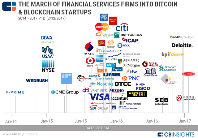 blockchain startups.png