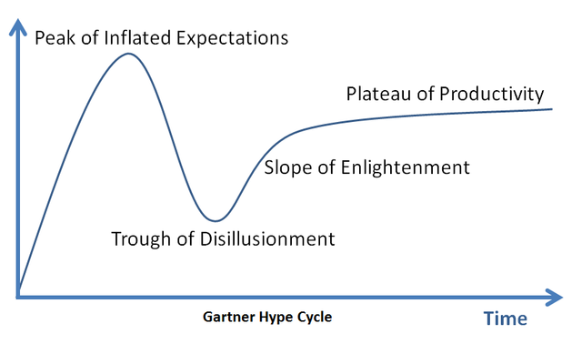Hype-Cycle.png