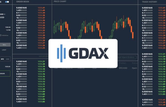 gdax-696x449.jpg