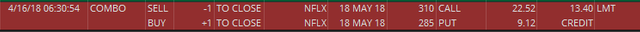 nflx300call3 285put out.png