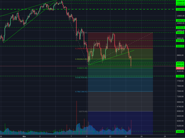 Bitstamp:BTCUSD 2h.png