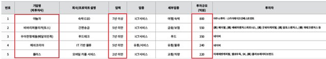 로커스체인과 비교했을 때 다른 투자.jpg