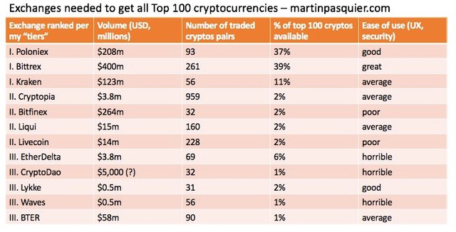 top100 cryptocurrencies portfolio strategy bitcoin litecoin ethereum altcoins cryptocurrency investment martin pasquier 8.jpg