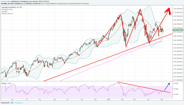download ndx.png