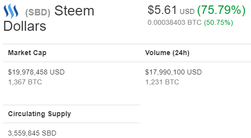 Steem Dollars  SBD   5.61  75.79     CoinMarketCap.png